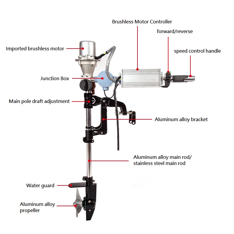Brushless Outboard Engine 12/2 - Fishing Kayak Trolling Motor 리뷰 및 가격
