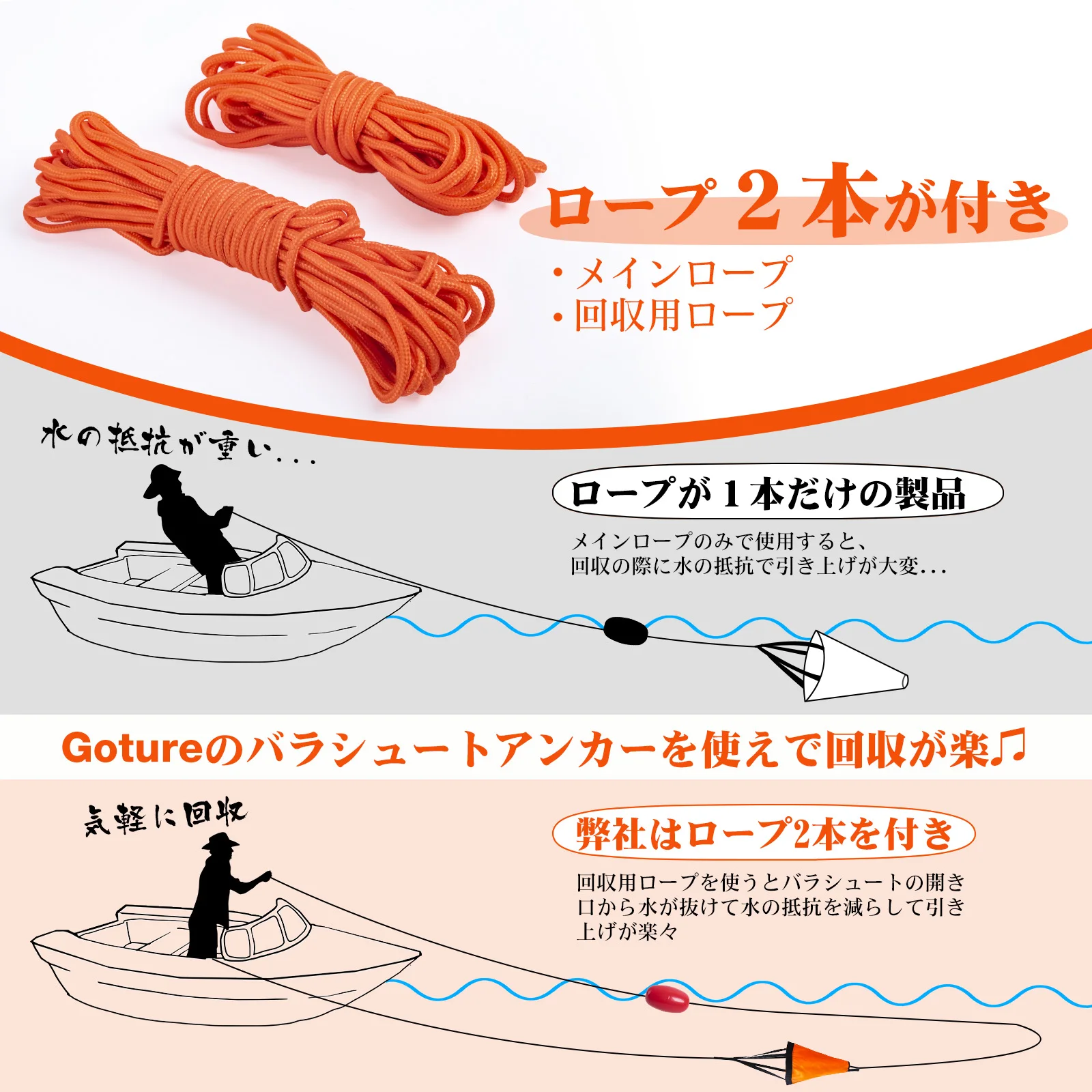 Goture S/M/L Sea Drogue Anchor - Fishing Kayak Anchor 리뷰 및 가격